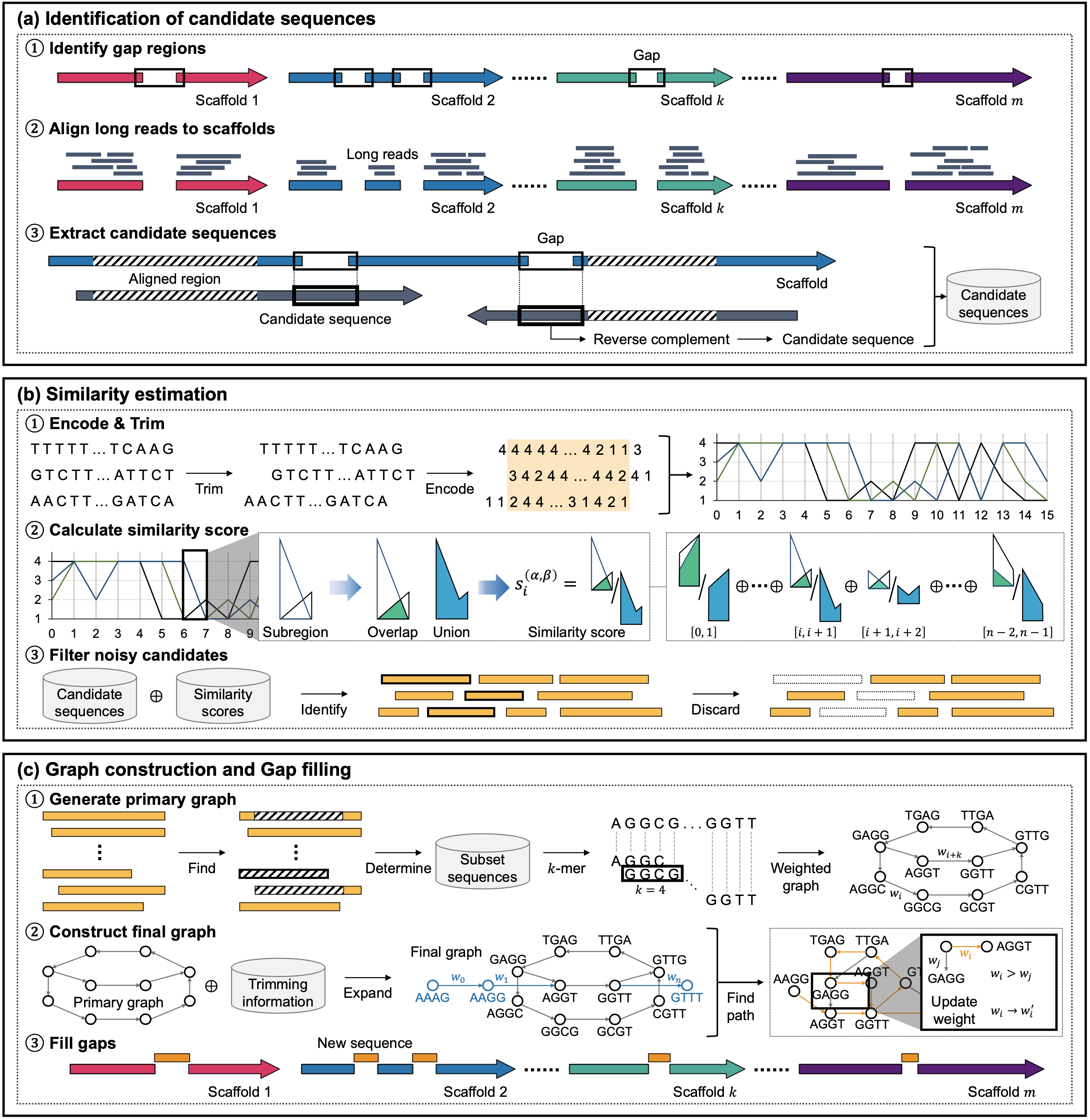 T-MDML